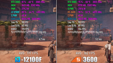 Когда 4 современных ядра заметно быстрее 6 старых ядер в играх. 100-долларовый Intel Core i3-1200F превзошел 200-долларовый AMD Ryzen 5 3600