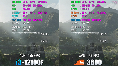 Когда 4 современных ядра заметно быстрее 6 старых ядер в играх. 100-долларовый Intel Core i3-1200F превзошел 200-долларовый AMD Ryzen 5 3600