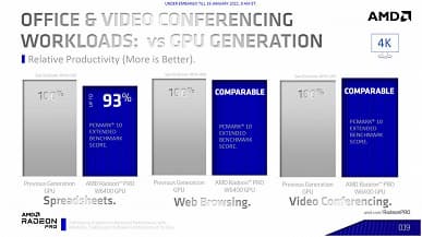 768 потоковых процессоров, 4 ГБ памяти GDDR6 и только два порта DP 1.4 за 230 долларов. Представлена видеокарта Radeon PRO W6400