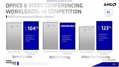768 потоковых процессоров, 4 ГБ памяти GDDR6 и только два порта DP 1.4 за 230 долларов. Представлена видеокарта Radeon PRO W6400