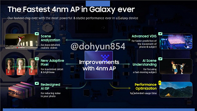 Все секреты Galaxy S22, Galaxy S22+ и Galaxy S22 Ultra раскрыты. Опубликованы рекламные и маркетинговые материалы, посвященные новым флагманам Samsung