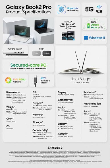 Такие ноутбуки есть только у Samsung. Представлены сверхтонкие и лёгкие Galaxy Book2 Pro 360 и Galaxy Book2 Pro