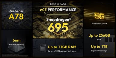 5000 мА·ч, 108 Мп, экран AMOLED 120 Гц, 67 Вт, NFC и стереодинамики за 270 евро. Представлен Poco X4 Pro 5G – он дешевле Galaxy A52 5G, а оснащен лучше