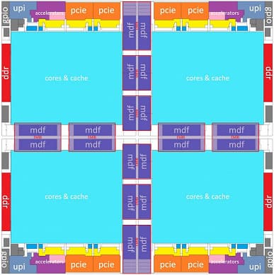 Так выглядят самые сложные и большие процессоры Intel 2022 года. Появились подробности о CPU Sapphire Rapids