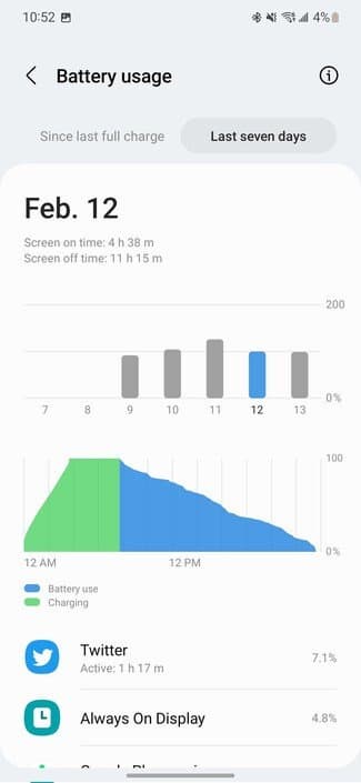Слабое место самого компактного флагмана в мире. Samsung Galaxy S22 разочаровывает своей автономностью