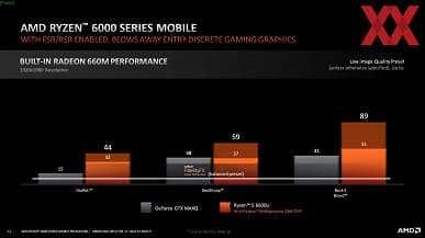 Первая по-настоящему игровая интегрированная видеокарта? AMD утверждает, что Radeon 680M может соперничать даже с GeForce GTX 1650 Max-Q