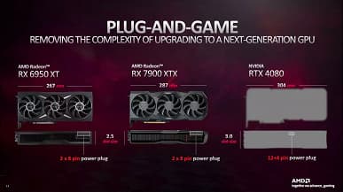 AMD сравнивает более дешёвые Radeon RX 7900 с GeForce RTX 4080, и сравнение не в пользу адаптера Nvidia