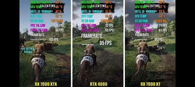 Наконец-то появились тесты Radeon RX 7900 в играх, и новинки относительно RTX 4080 смотрятся очень сильно