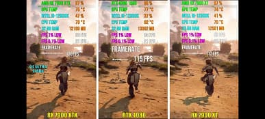 Наконец-то появились тесты Radeon RX 7900 в играх, и новинки относительно RTX 4080 смотрятся очень сильно