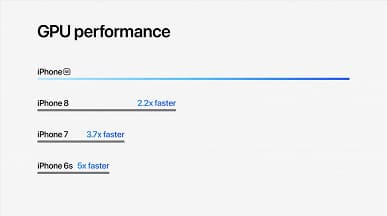 Улучшенная автономность, мощная платформа A15 Bionic, IP67, 5G, сверхпрочное стекло Ceramic Shield в новейшем телефоне Apple за 430 долларов. Представлен новый iPhone SE