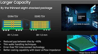 512 ГБ памяти DDR5 одним модулем. Samsung анонсировала модули ОЗУ с очень плотной компоновкой чипов
