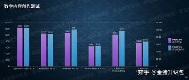 Intel, а стоило ли городить огород? Core i7-12800HX в тестах часто не может опередить Core i7-12700H, несмотря на лучшие характеристики