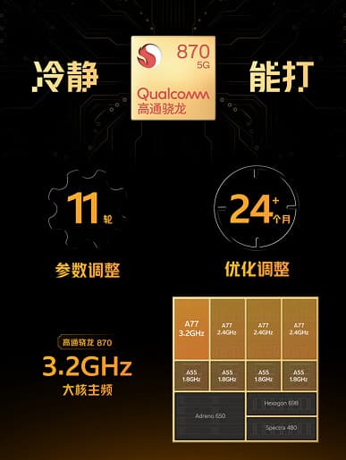 4700 мА·ч, 80 Вт, Snapdragon 870, 120 Гц и 64 Мп с OIS за 300 долларов. Представлен iQOO Neo 6 SE