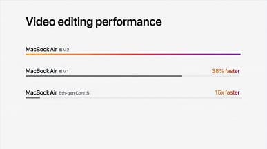 Экран Liquid Retina 13,6 дюйма с челкой, абсолютно новый дизайн, MagSafe и 18 часов автономной работы. Представлен совершенно новый MacBook Air на мощной платформе Apple M2