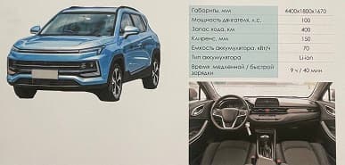 Больше подробностей о возможных автомобилях «Москвич» на базе китайских JAC. Раскрыты характеристики электромобиля