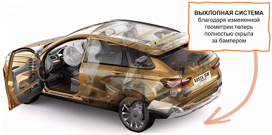 Экстерьер Lada Vesta NG разобрали в деталях