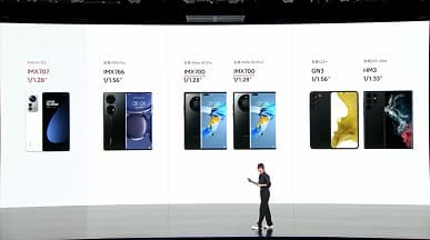 50-мегапиксельная камера Leica, Snapdragon 8 Plus Gen 1, 4600 мА·ч, 120 Вт, экран AMOLED с разрешением 2К. Представлены Xiaomi 12S и Xiaomi 12S