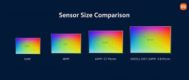 Dimensity 8100, 144 Гц, 64 Мп, IP53, 5080 мА·ч и 67 Вт за 325 долларов. Представлен Redmi K50i