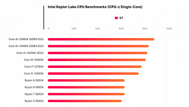 Core i5-13600K не оставляет камня на камне от Ryzen 5 5600X в очередном тесте. Но в реальности всё может быть совсем не так