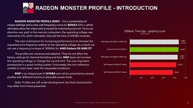 Radeon RX 6800 XT можно сделать столь же быстрой, как и GeForce RTX 3090 Ti. Представлено приложение RMP