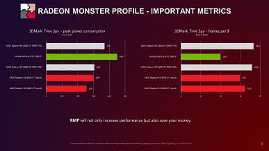 Radeon RX 6800 XT можно сделать столь же быстрой, как и GeForce RTX 3090 Ti. Представлено приложение RMP