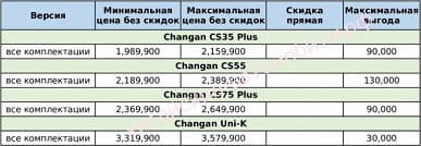 Скидки до 740 тыс. рублей. Актуальные российские цены на Chery, Geely, Exeed, Changan и FAW