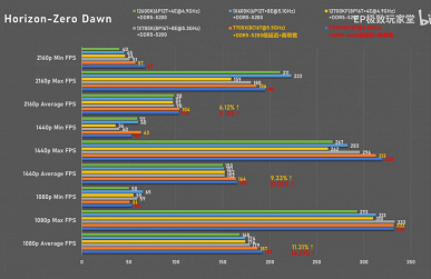 В некоторых случаях Ryzen 7 7700X в играх может на голову превосходить Core i7-13700K и Core i5-13600K