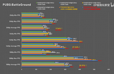 В некоторых случаях Ryzen 7 7700X в играх может на голову превосходить Core i7-13700K и Core i5-13600K