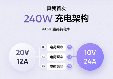 Официально: Realme GT Neo5 – первый в мире телефон с поддержкой 240-ваттной зарядки