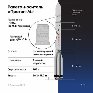 Состоялся первый российский пуск космического аппарата в 2023 году