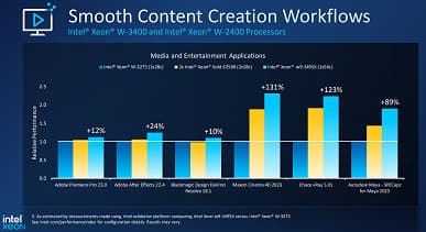 Intel предлагает новый шестиядерный CPU за 530 долларов. Компания представила процессоры Xeon W-3400 и Xeon W-2400 по цене от 360 до 5890 долларов