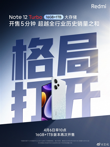 Redmi Note 12 Turbo установил исторический рекорд всего за 5 минут продаж. Все смартфоны раскупили