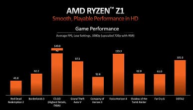 Почти PlayStation 5 в кармане. Представлены процессоры Ryzen Z1 для портативных игровых консолей