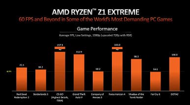 Почти PlayStation 5 в кармане. Представлены процессоры Ryzen Z1 для портативных игровых консолей