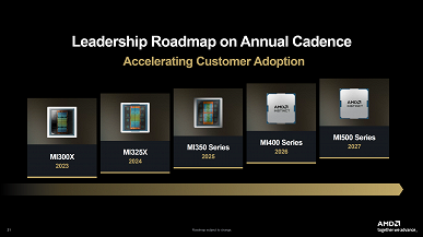 AMD представила ИИ-ускорители с чипами, вмещающими почти полтерабайта памяти