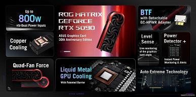 Ужасно дорогая и редкая RTX 5090. Стартовали продажи лимитированной видеокарты Asus ROG Matrix GeForce RTX 5090