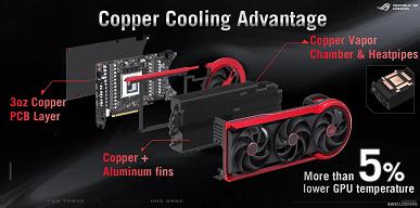 Ужасно дорогая и редкая RTX 5090. Стартовали продажи лимитированной видеокарты Asus ROG Matrix GeForce RTX 5090