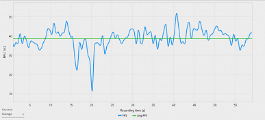 Тестирование производительности Radeon RX 9060 XT 8GB в разрешении 1440p