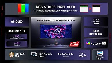 Две совершенно разные новинки Asus. Компания представила два игровых монитора ROG Swift, отличающихся буквально всем