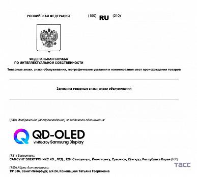Патентная активность Samsung в РФ