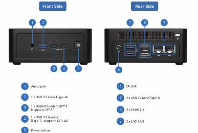 Интерфейсы подключения на задней панели ASRock NUC Ultra 300