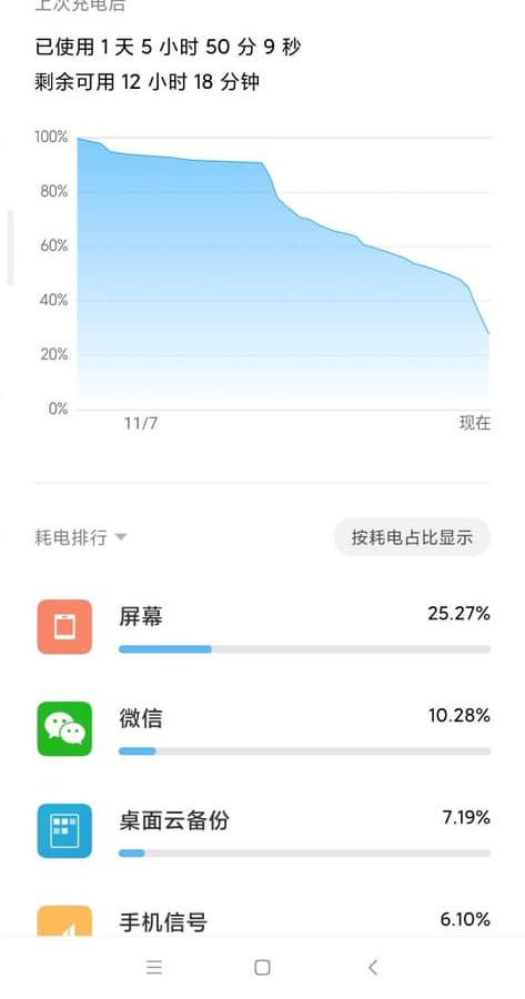 Аккумулятор Xiaomi Mi Note 10 показал себя в реальных условиях