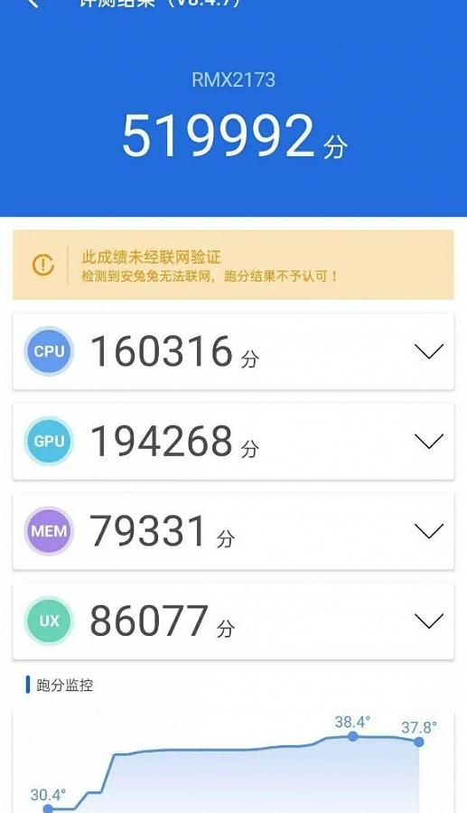 Недорогой Realme Q2 очень достойно показал себя в первом тесте