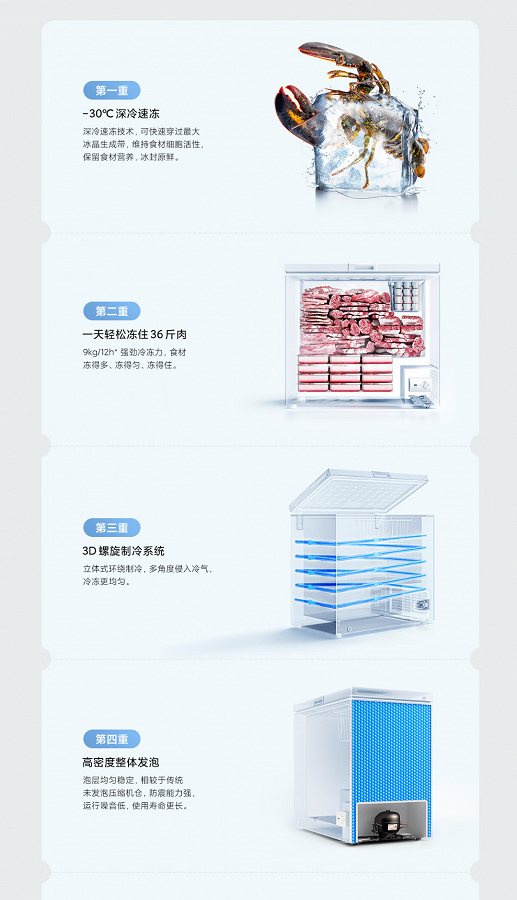 Представлена доступная морозильная камера Xiaomi, которая не разморозится без питания в течение 100 часов