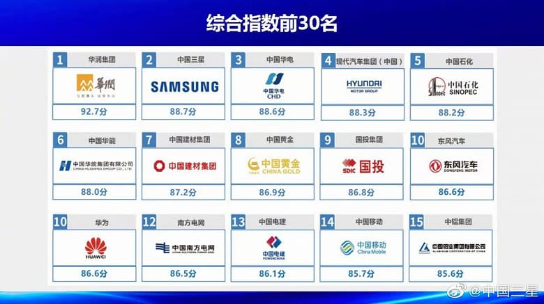 Samsung — одна из самых социально ответственных компаний в Китае Samsung — одна из самых социально ответственных компаний в Китае