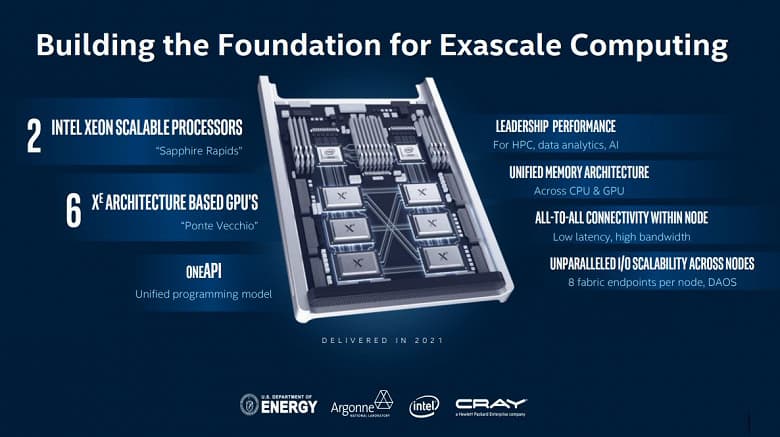 Компания Intel анонсировала графический процессор Ponte Vecchio 