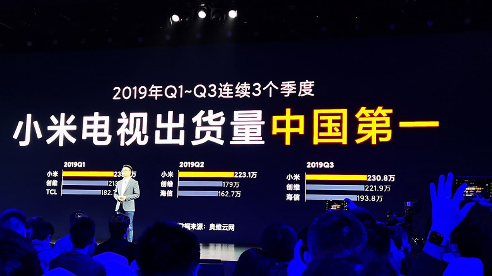 Xiaomi напомнила обо всех поколениях телевизоров Xiaomi Mi TV, которые установили еще один рекорд