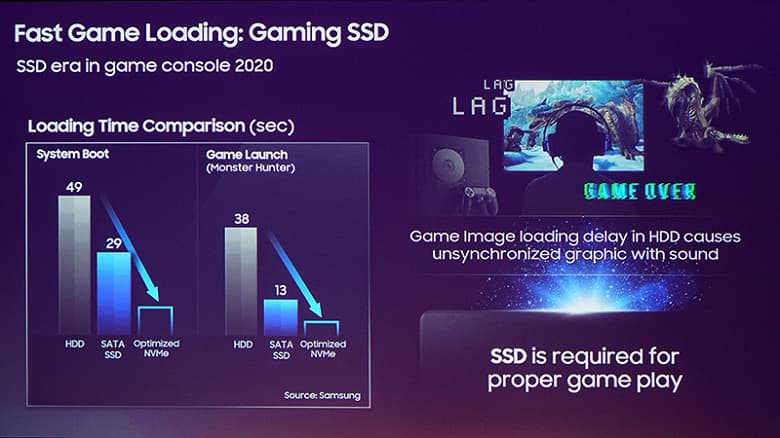 Samsung будет поставлять важный компонент для Sony PS5 и новой Xbox