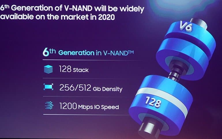 Samsung уже проводит исследования, необходимые для создания памяти NAND с числом слоев более 500 Samsung уже проводит исследования, необходимые для создания памяти NAND с числом слоев более 500