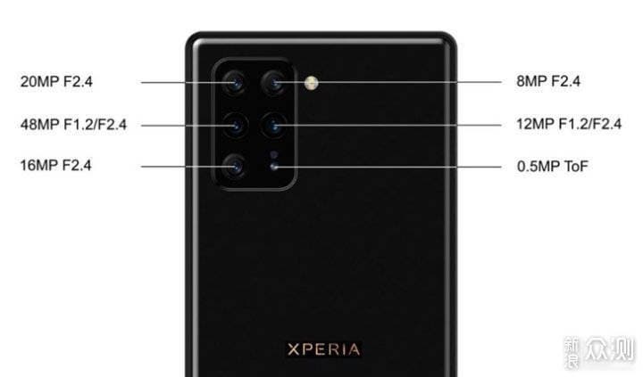 Новый флагман Sony получил шестимодульную камеру с переменной диафрагмой